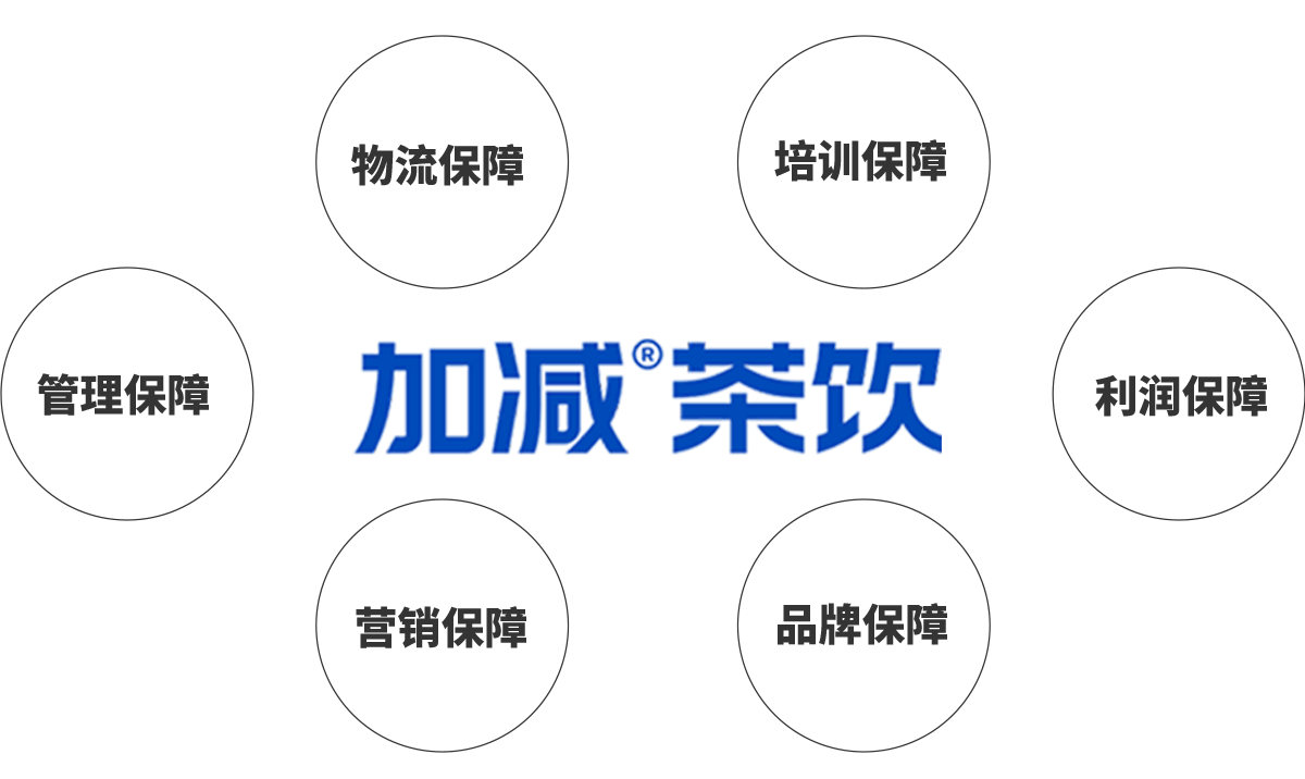 AG尊龙凯时茶饮加盟优势